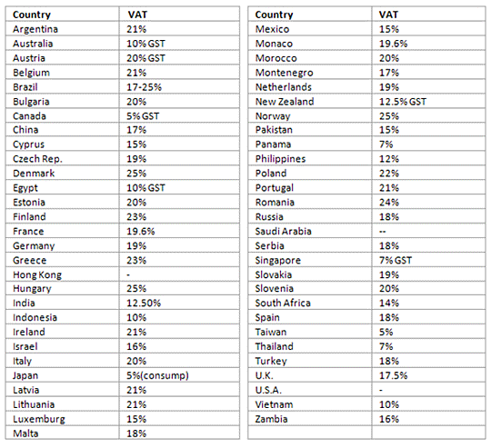 nys sales tax chart image search results