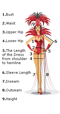 How to Measure