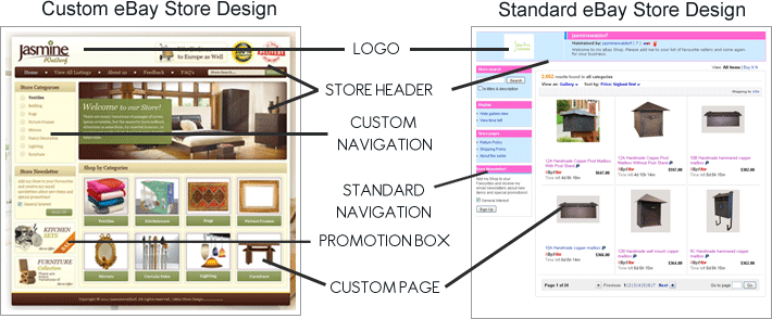 An eBay Store generally includes these sections